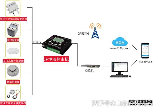 配电房智能环境监控平台的解决方案