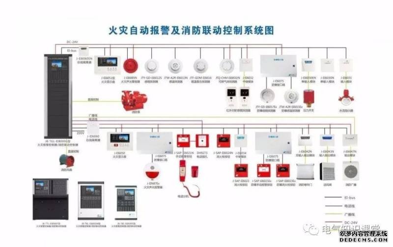 门禁系统与消防火警系统和视频监控系统如何联动?