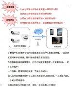 商超、卖场、店铺高清视频监控系统解决方案